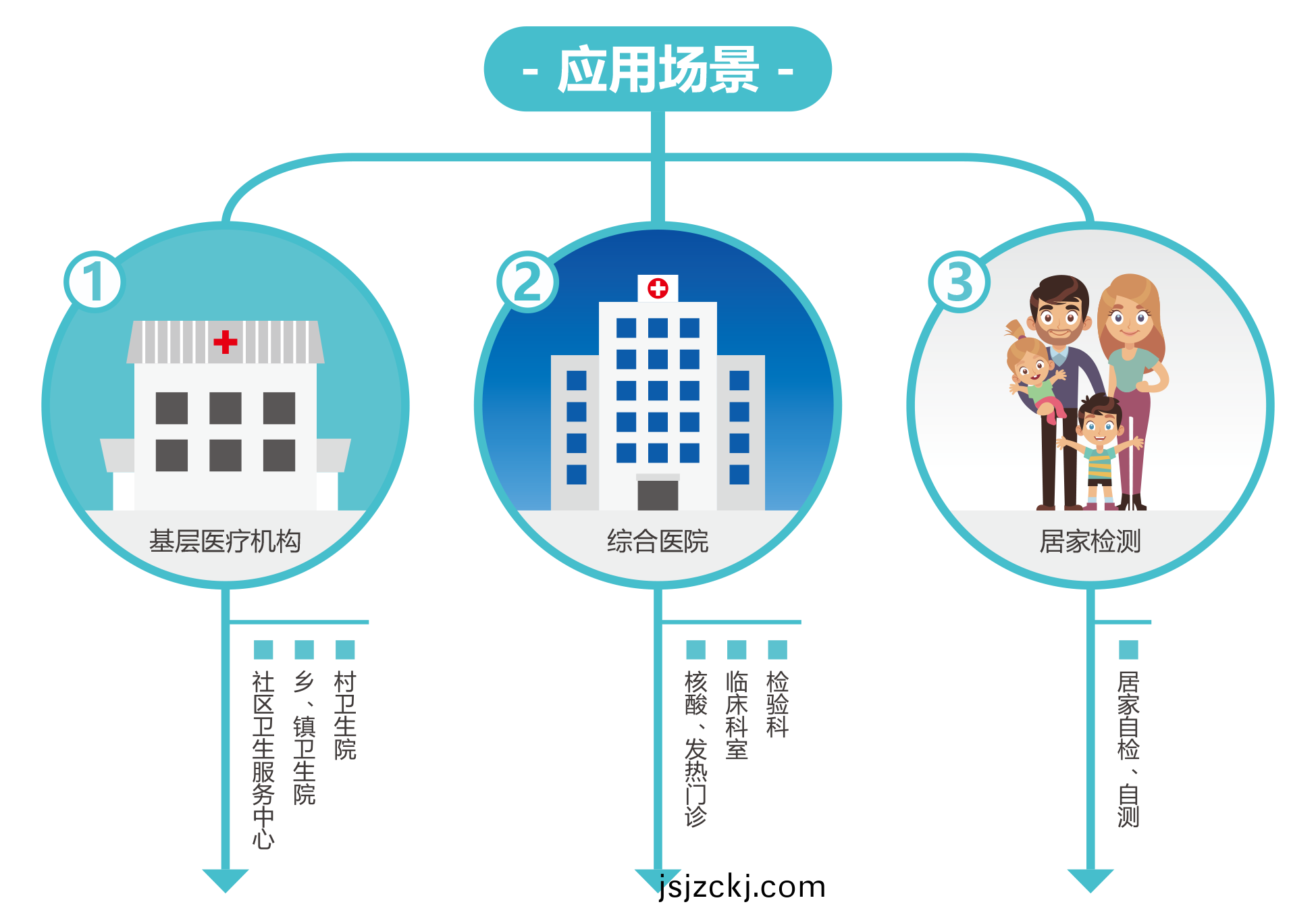 廣州(zhou)藍(lan)勃(bo) | 新冠(guan)抗原(yuan)檢測(ce)解決(jue)方案